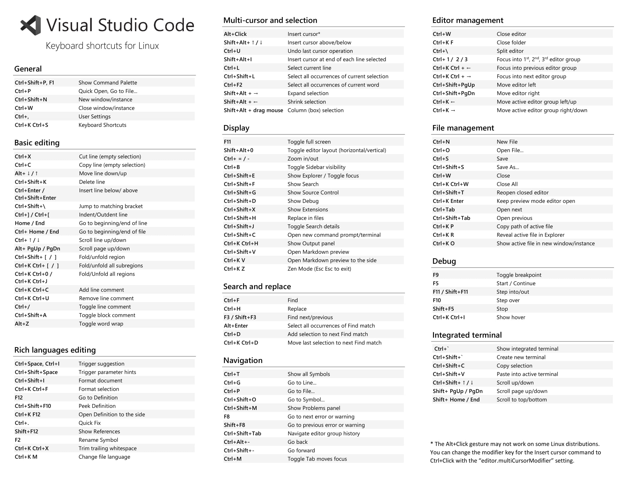 Visual Studio Code Linux 快捷键