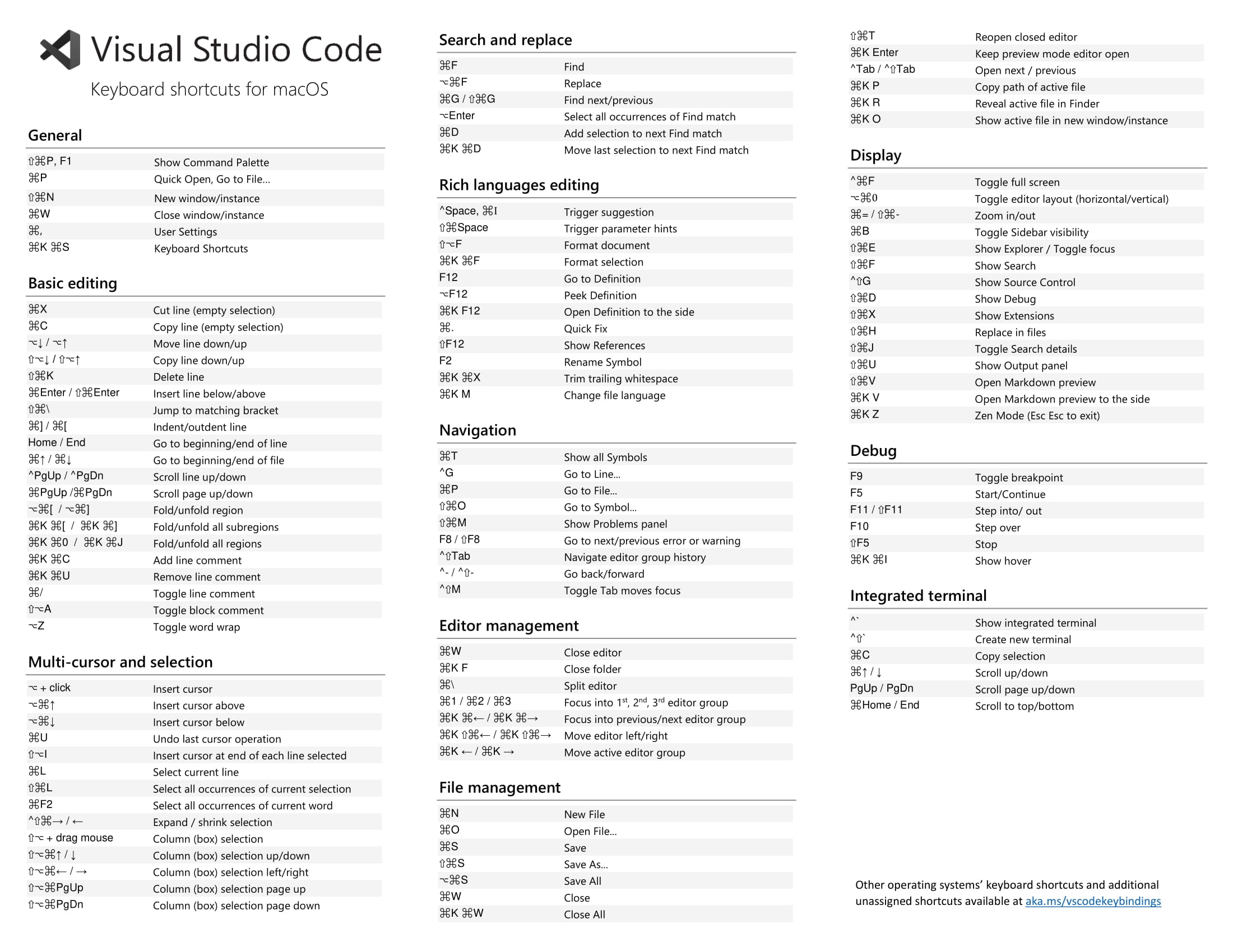 Visual Studio Code Mac 快捷键