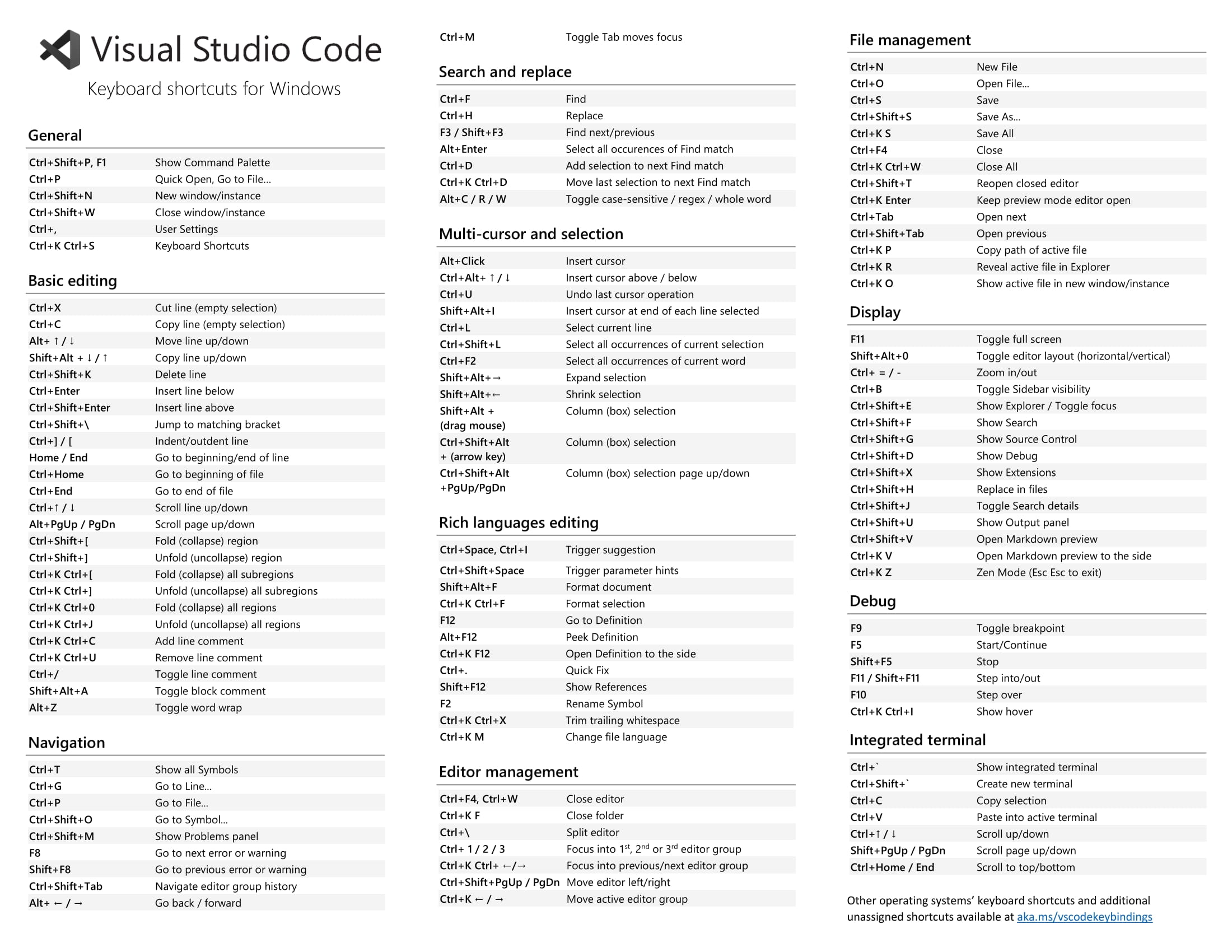 Visual Studio Code Windows 快捷键